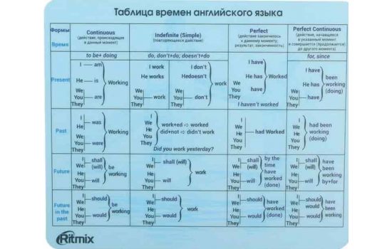 Коврик Ritmix MPD-020 English (Английский)